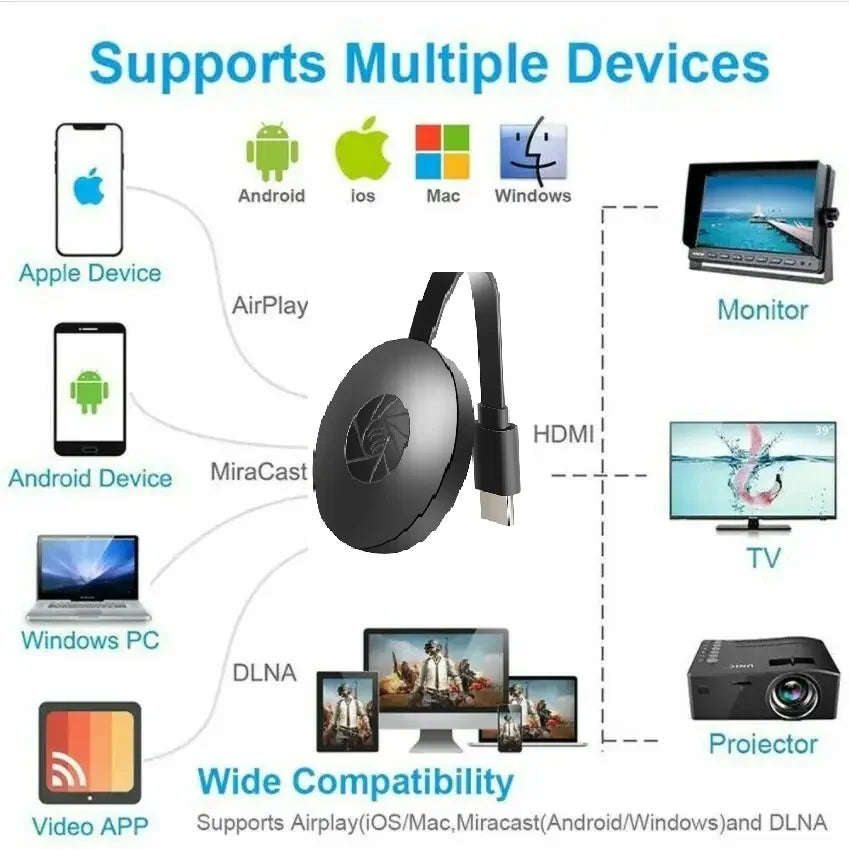 TV Stick HDMI