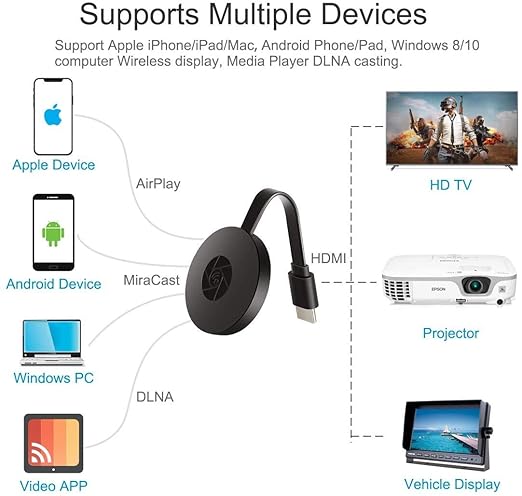 Dispositif de diffusion intelligent Cast Smart
