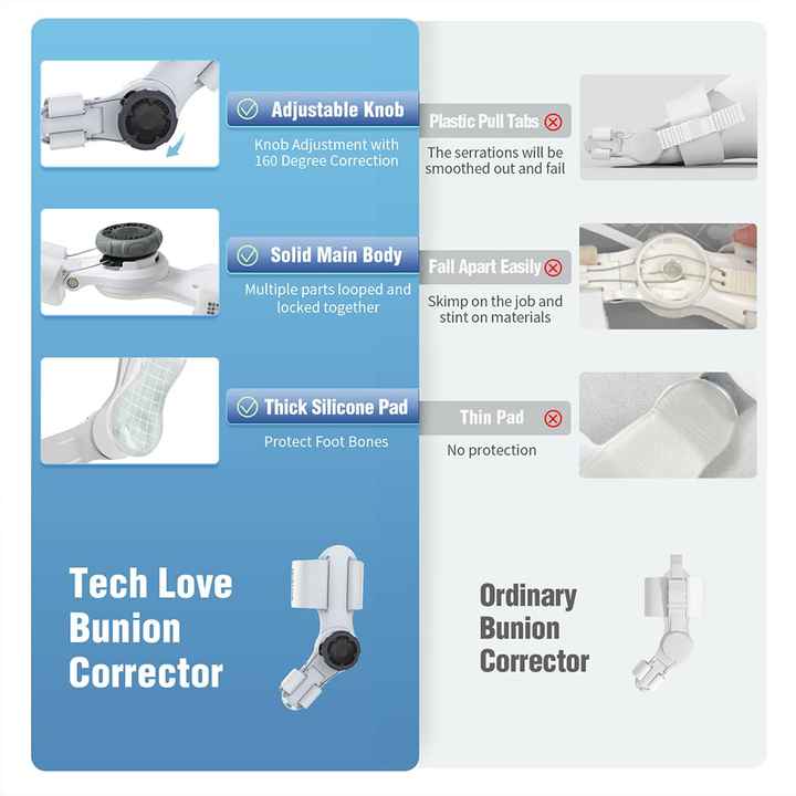 Correcteur Orthopédique pour Hallux Valgus