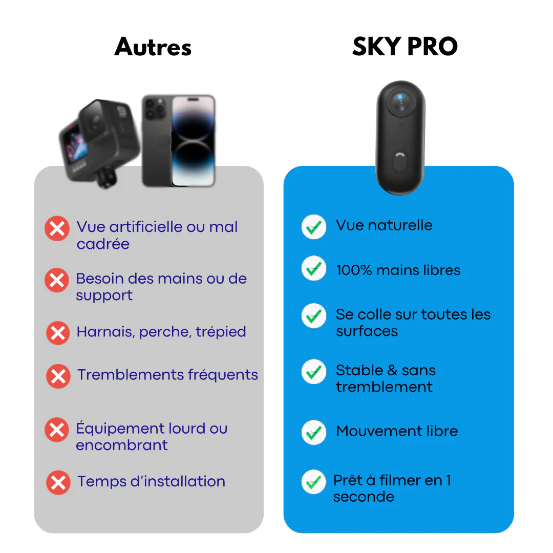ProView 4K - Caméra Magnétique Portable Ultra HD