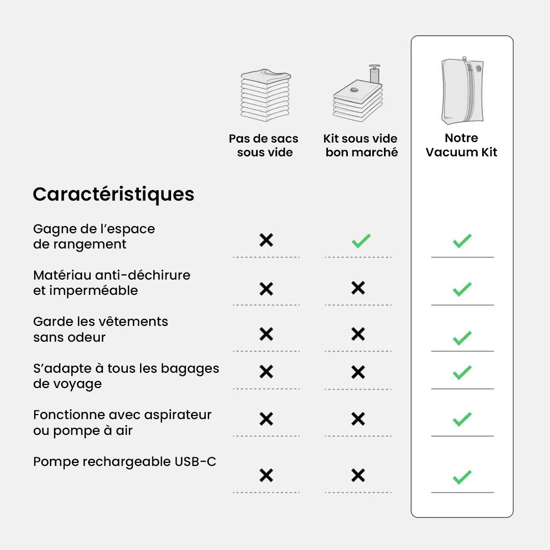 Aerlessâą Vacuum Kit