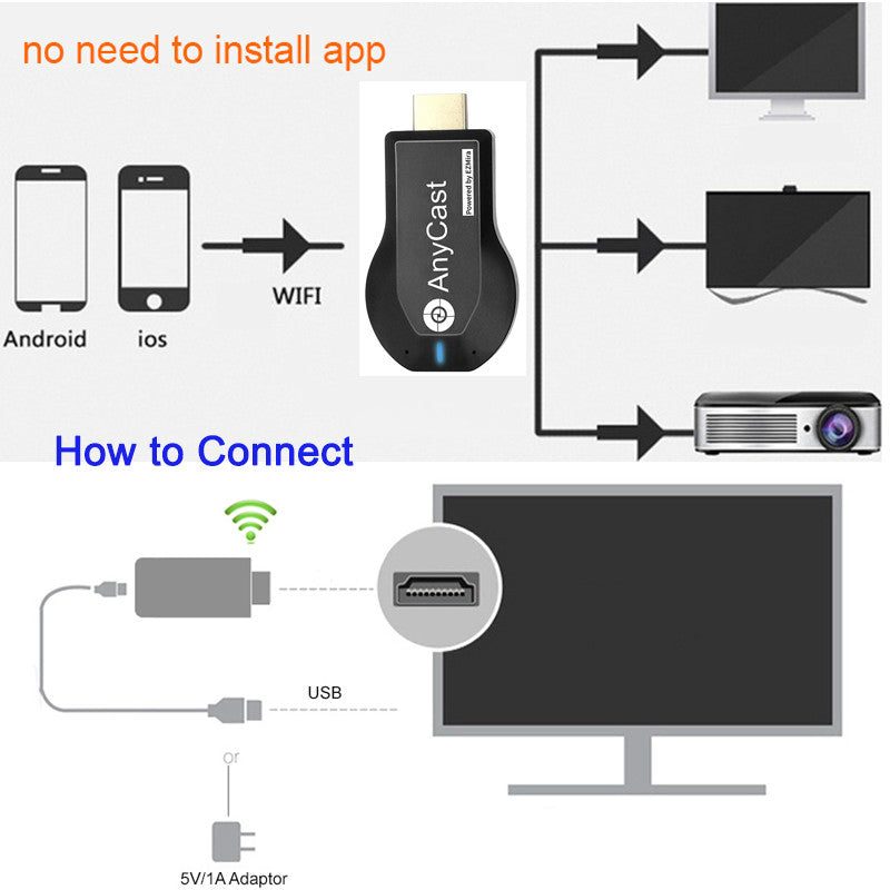 D'ongle HDMI Wi-Fi – Miroir