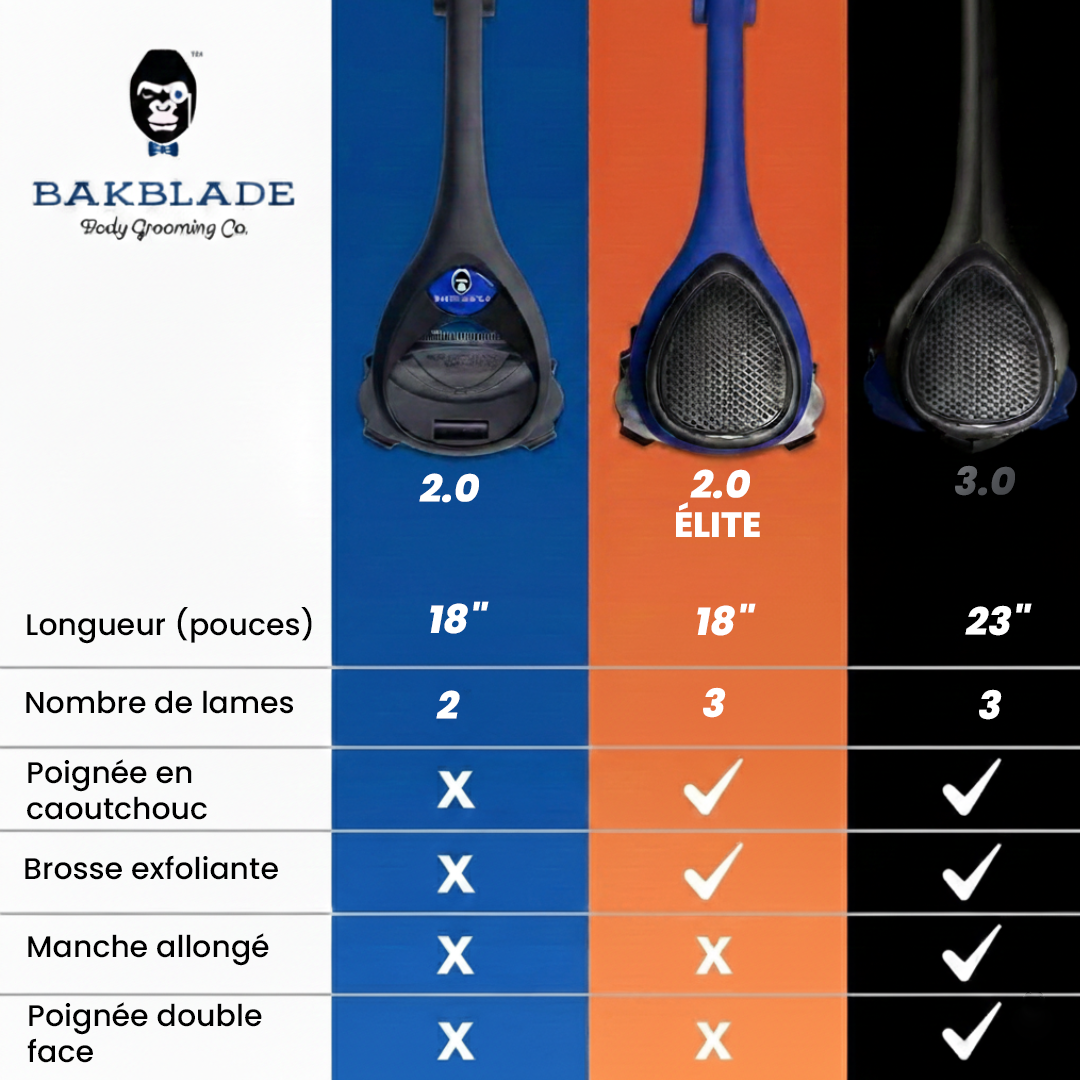 BakBlade 3.0 Rasoir de dos