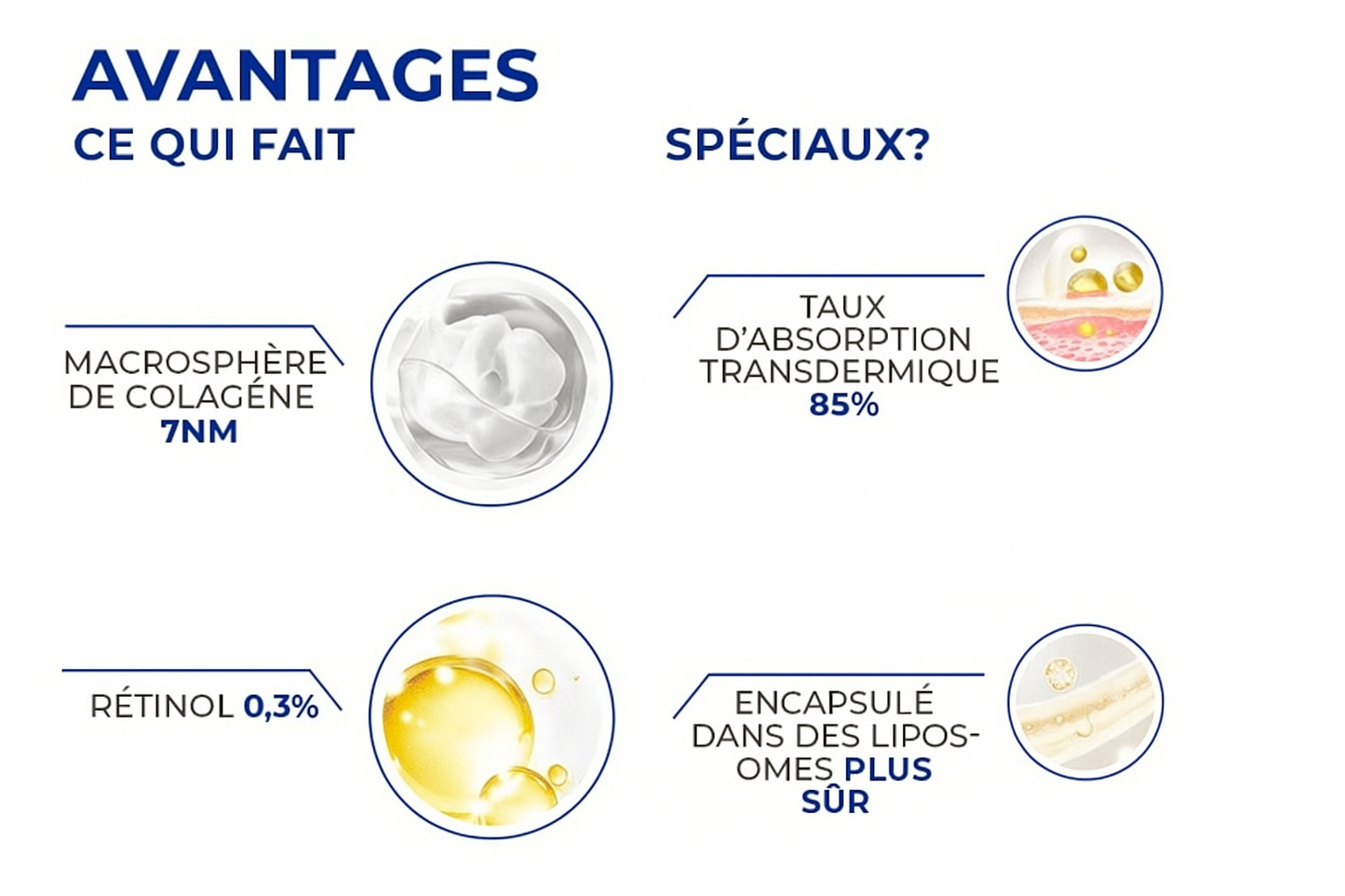 Sérum Anti-Âge au Rétinol & Peptides – Éclat & Fermeté