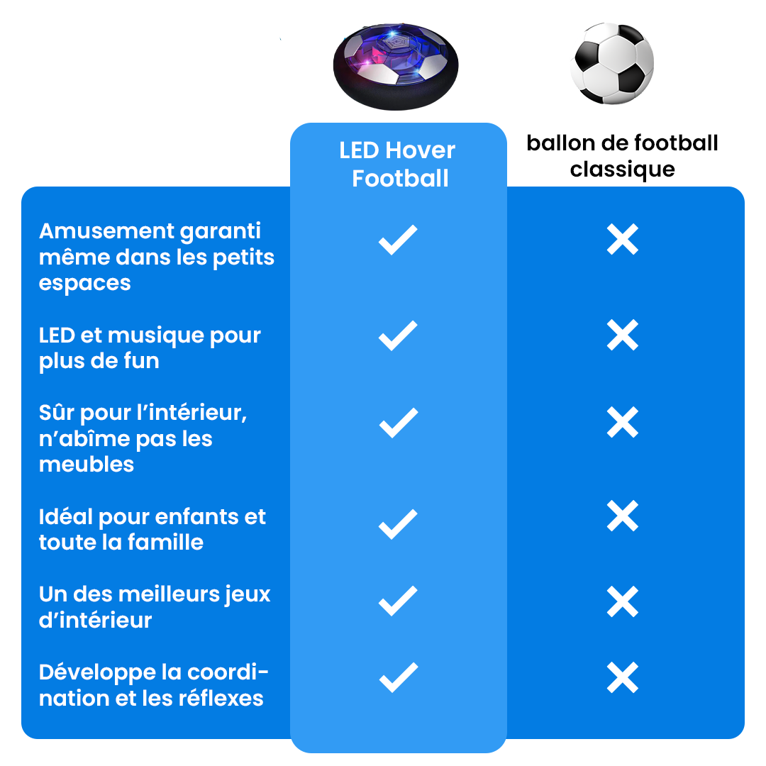 LED Hover Football – Ballon Flottant à LED pour Jeux Indoor & Outdoor