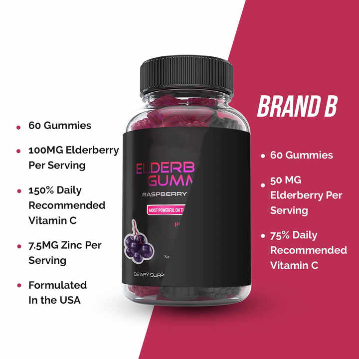 Gommes Défense Pulmonaire